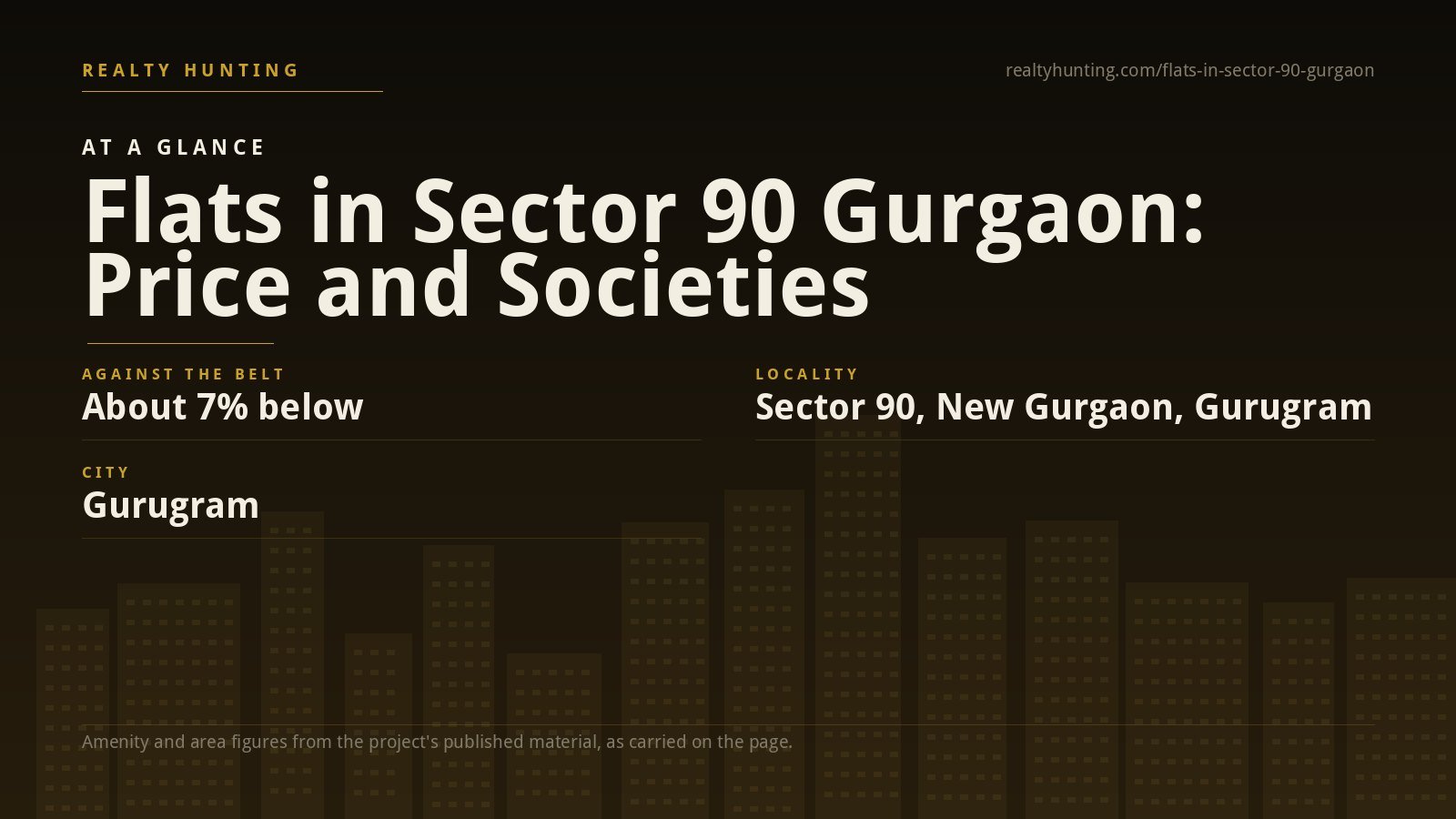 Flats in Sector 90 Gurgaon: Price, Societies and Guide — photo 2