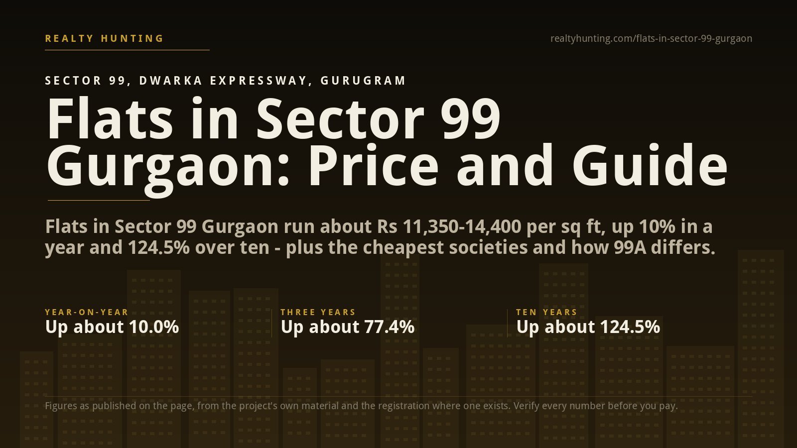 Flats in Sector 99 Gurgaon: Price, Growth and Guide