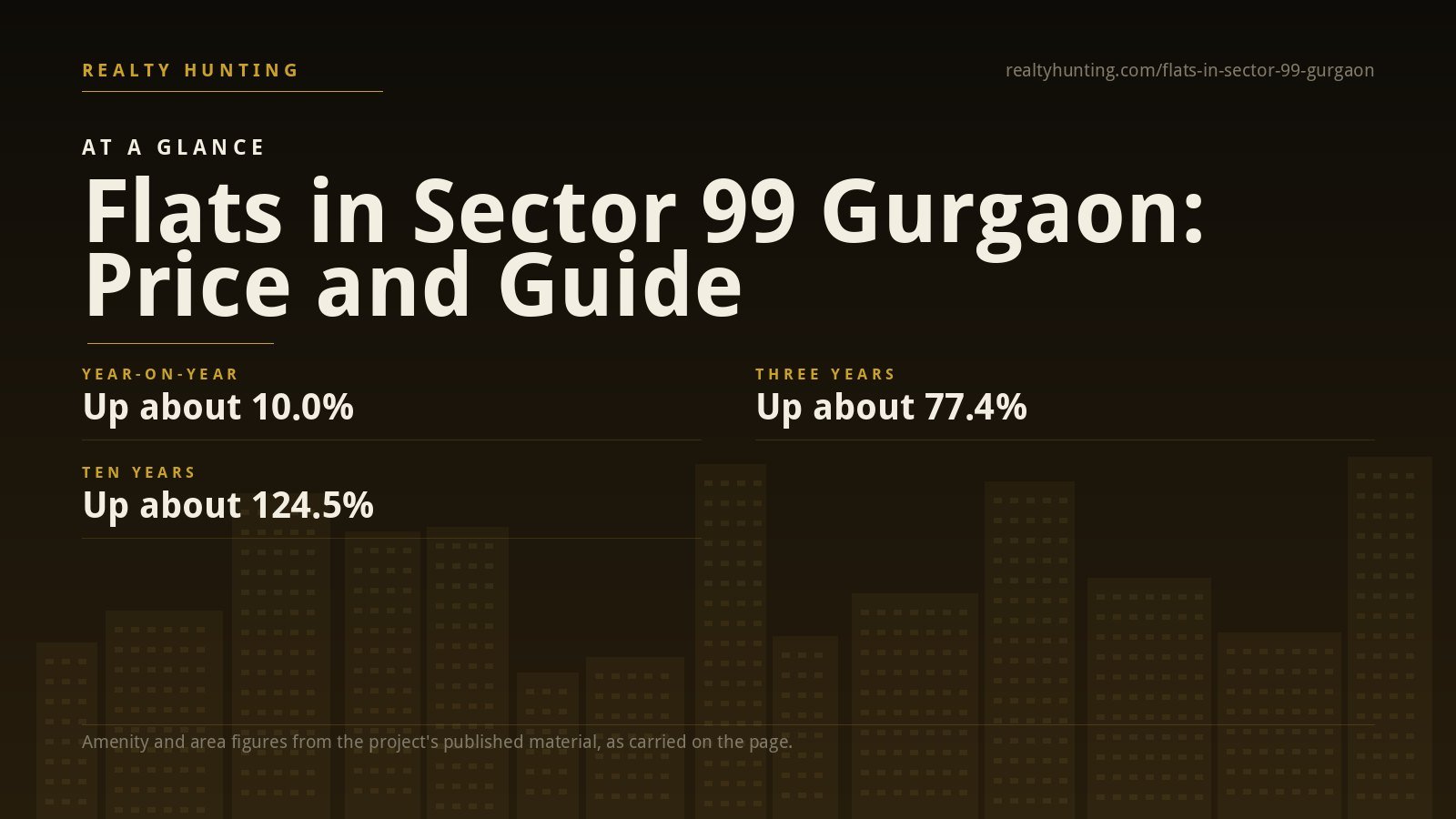 Flats in Sector 99 Gurgaon: Price, Growth and Guide — photo 2