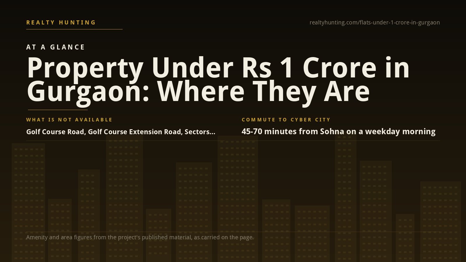 Property Under Rs 1 Crore in Gurgaon — photo 2