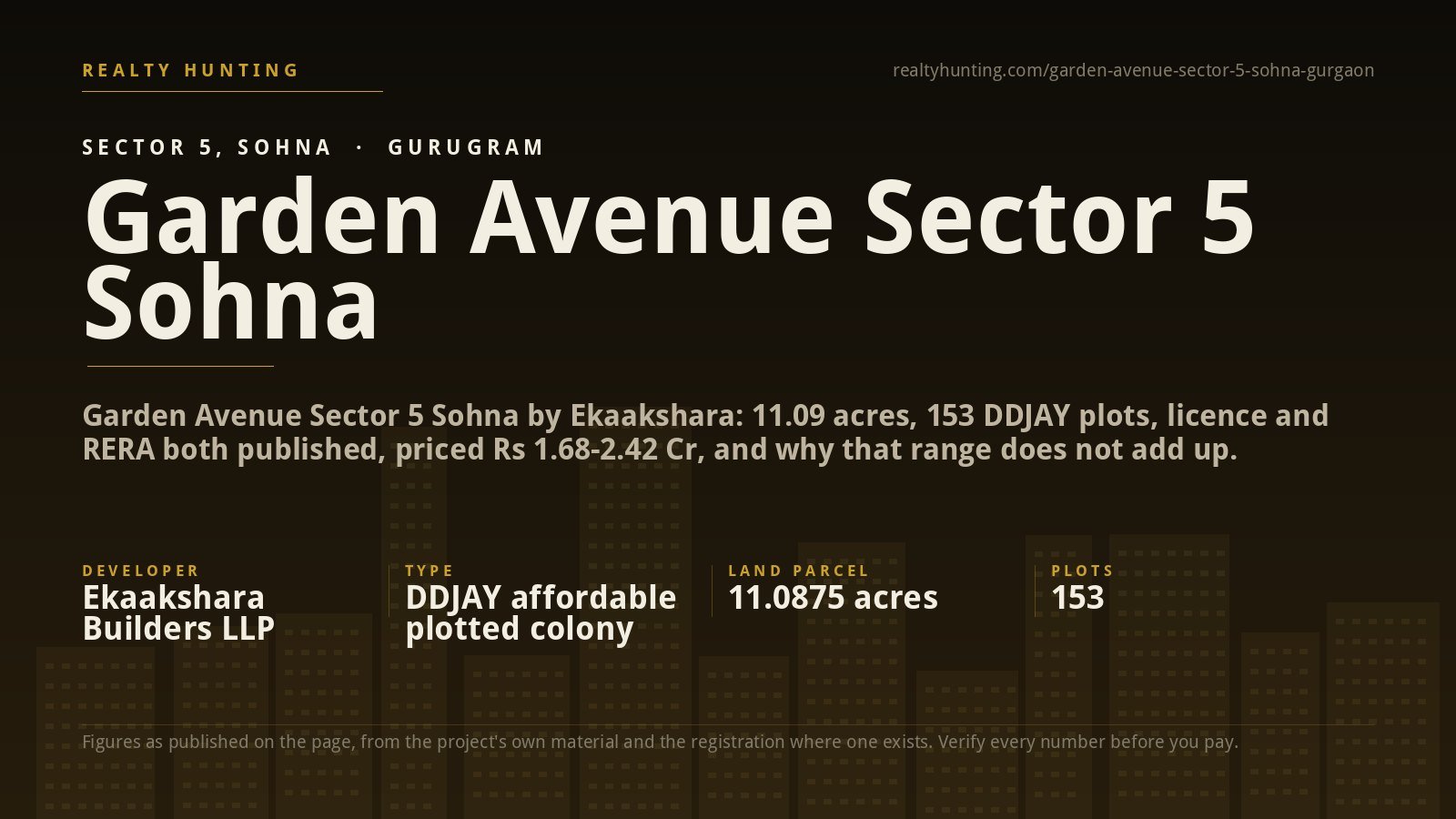 Garden Avenue Sector 5 Sohna Gurgaon