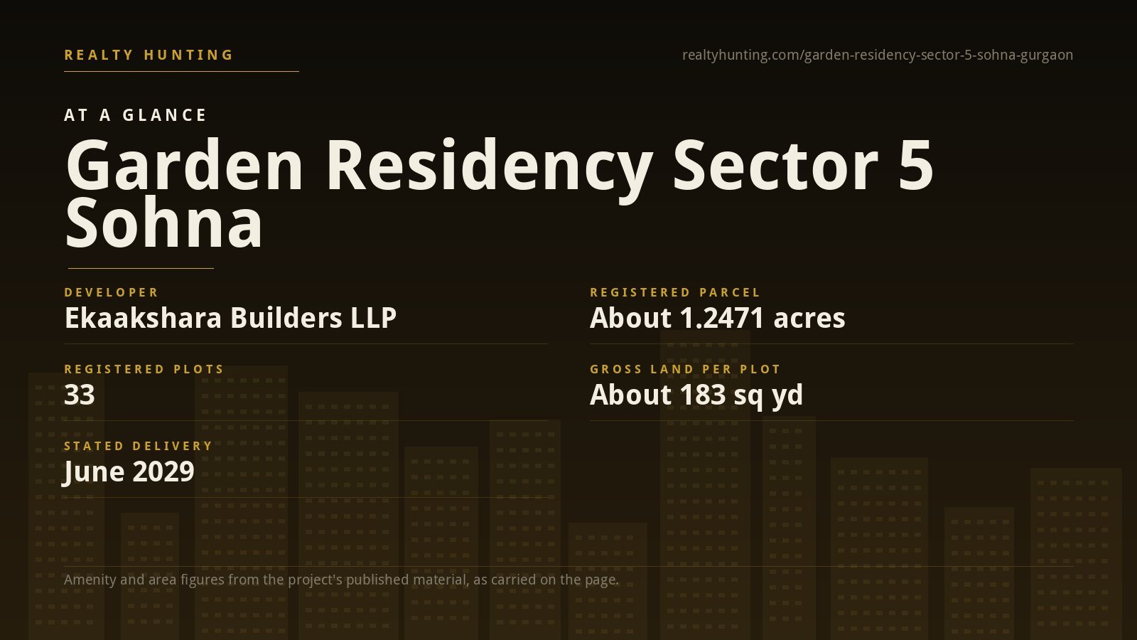 Garden Residency Sector 5 Sohna Gurgaon — photo 2