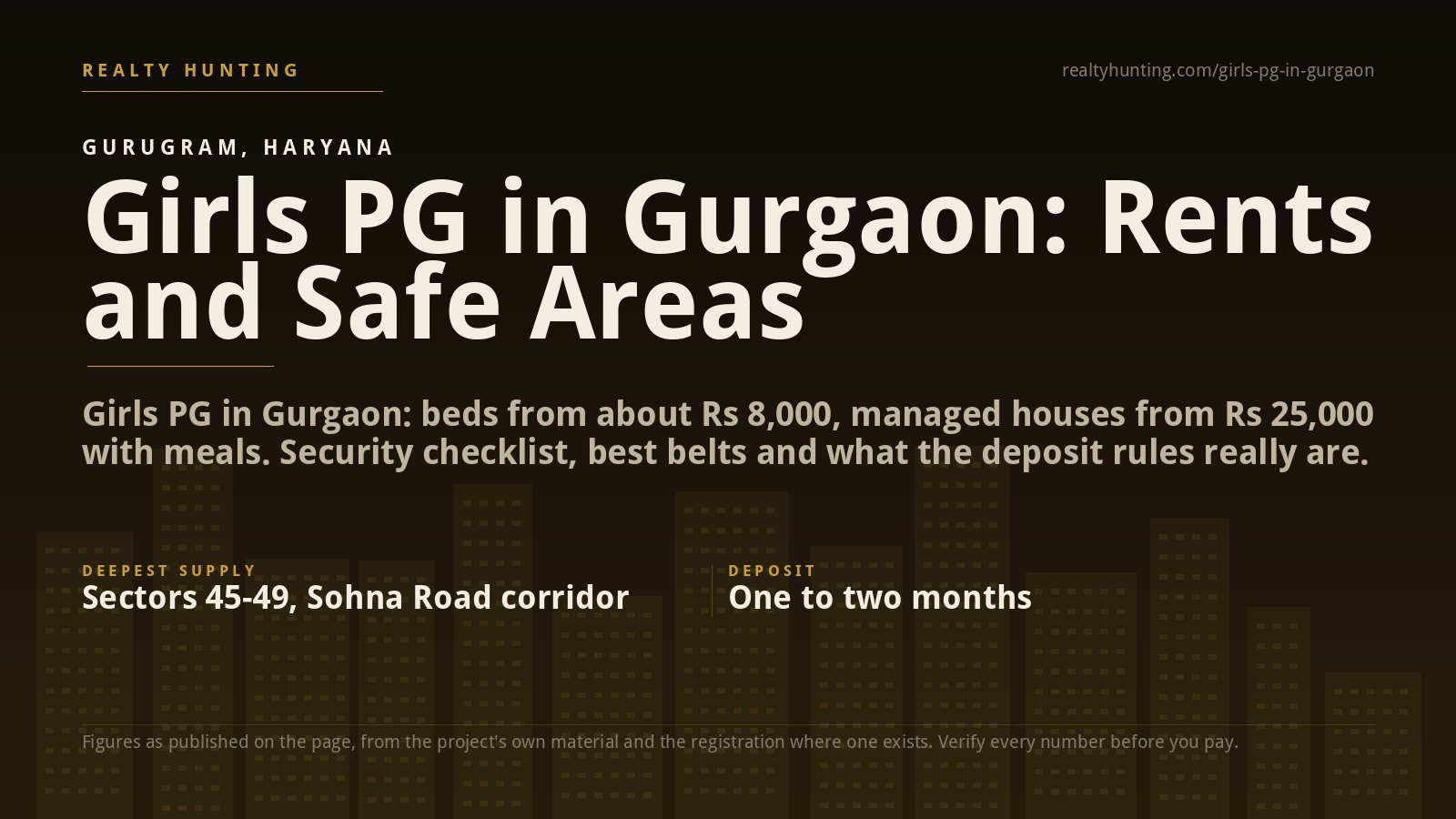 Girls PG in Gurgaon: Rents, Safe Areas and What to Check
