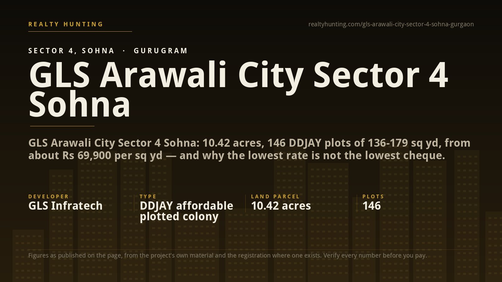 GLS Arawali City Sector 4 Sohna Gurgaon