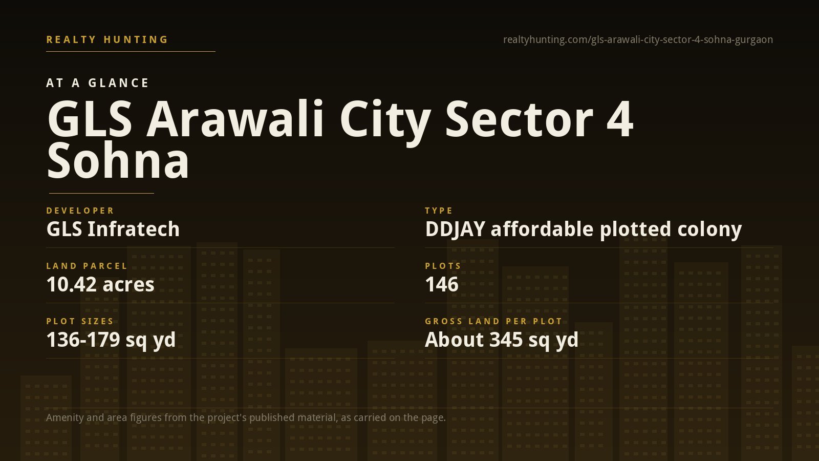 GLS Arawali City Sector 4 Sohna Gurgaon — photo 2