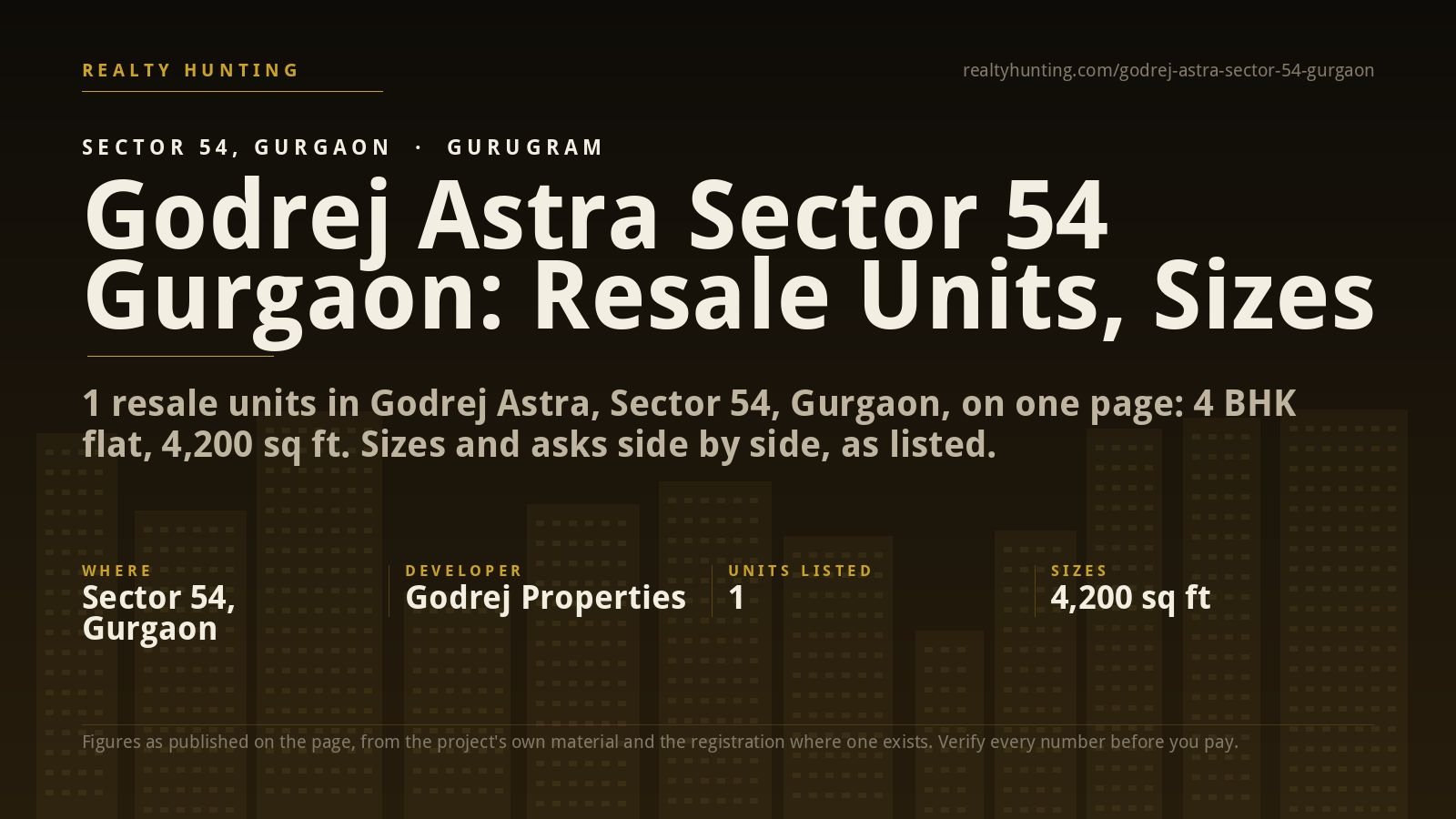 Godrej Astra Sector 54 Gurgaon