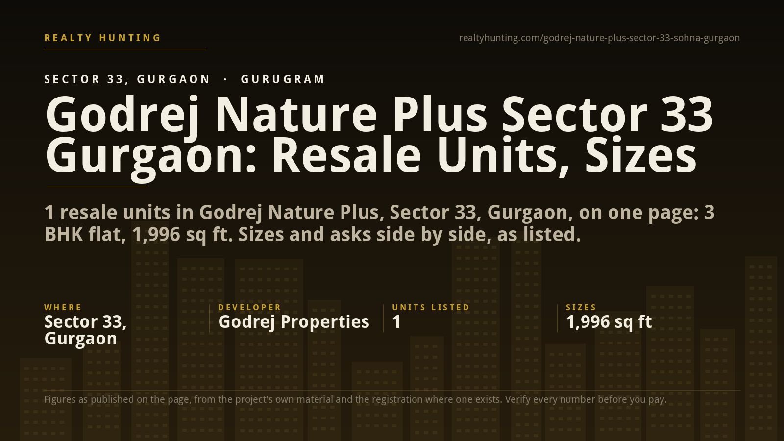 Godrej Nature Plus Sector 33 Gurgaon