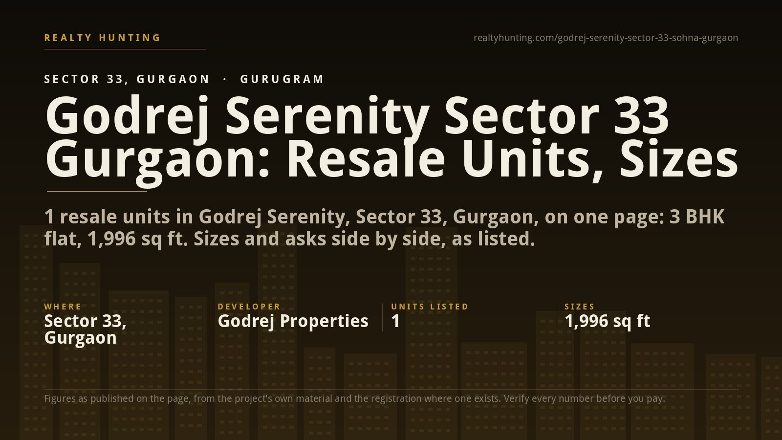 Godrej Serenity Sector 33 Gurgaon