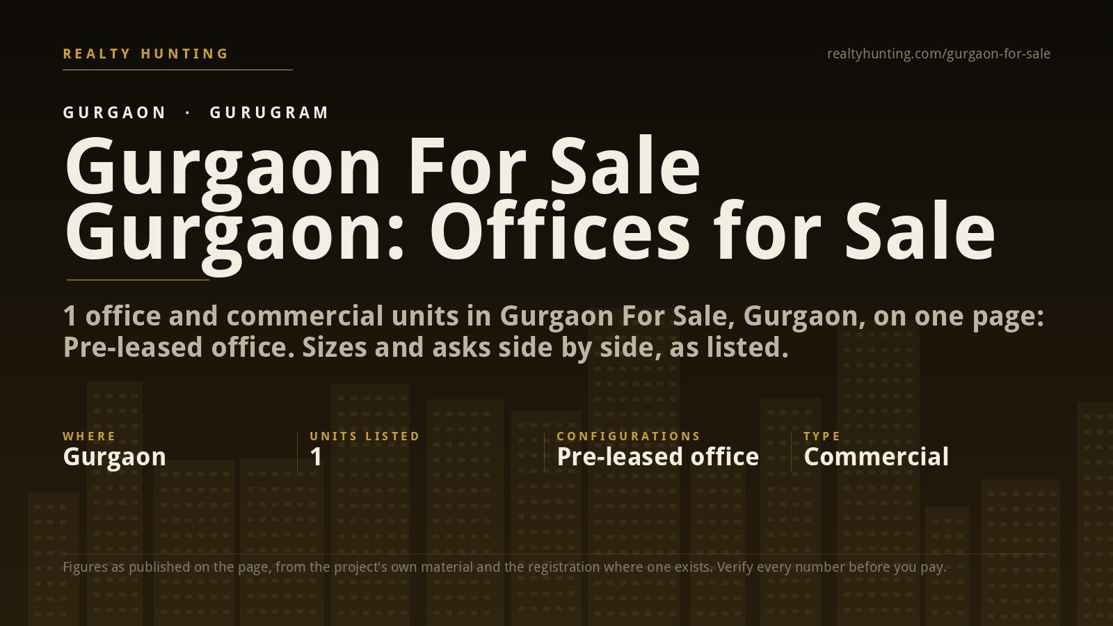Gurgaon For Sale Gurgaon