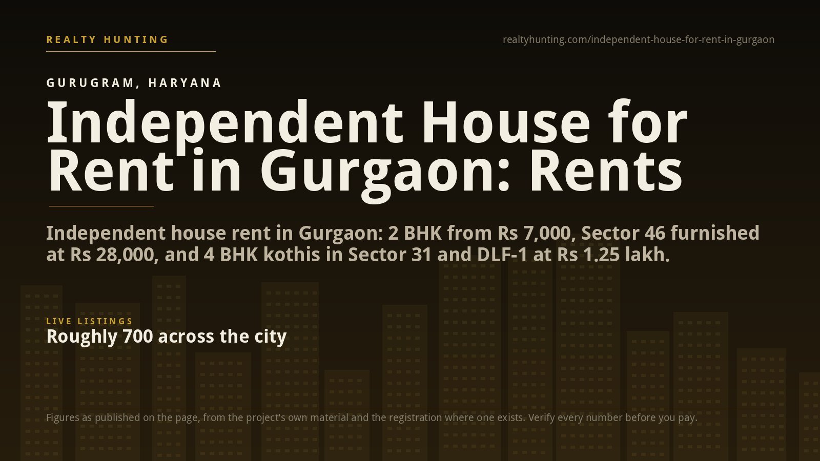 Independent House for Rent in Gurgaon: Rents and Areas