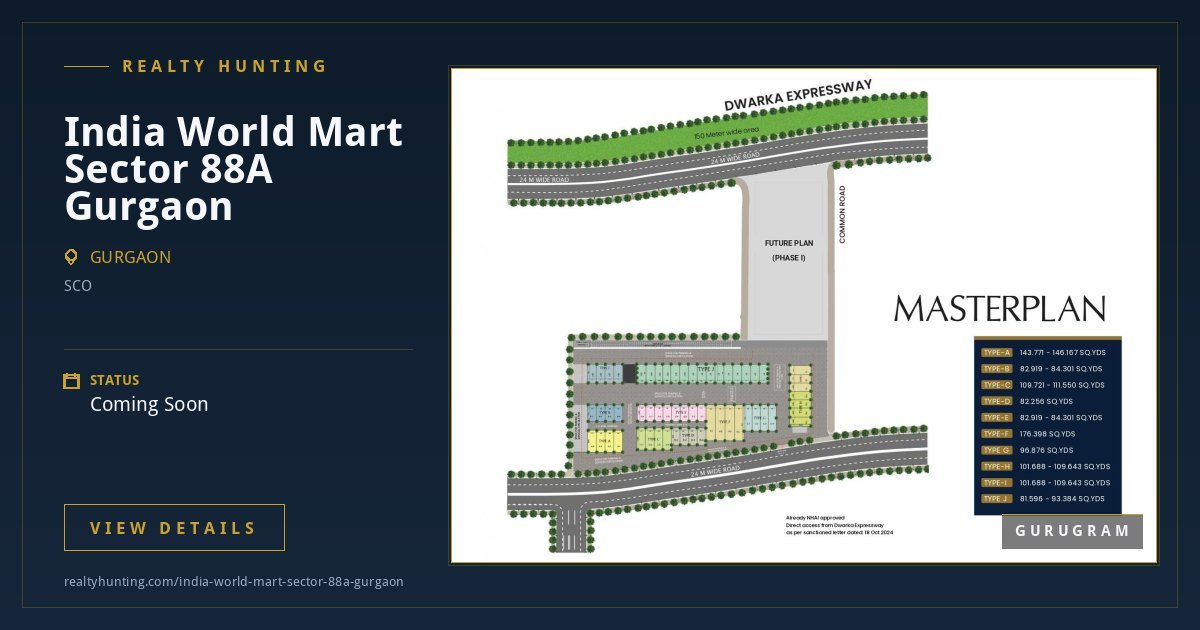 India World Mart Sector 88A Gurgaon | SCO plots Dwarka Expressway — photo 2
