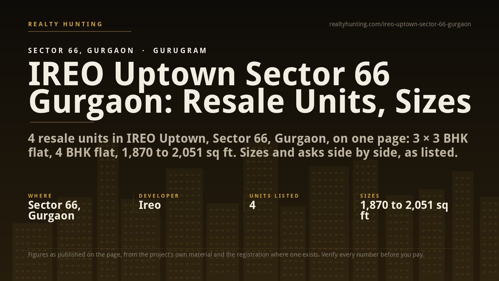 IREO Uptown Sector 66 Gurgaon