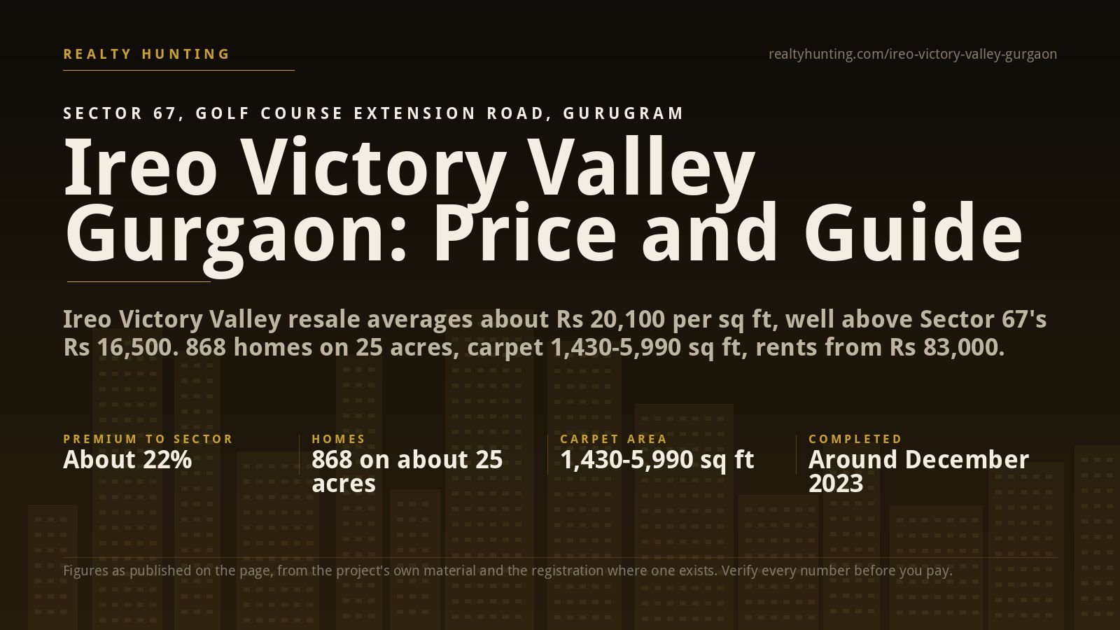 Ireo Victory Valley Sector 67 Gurgaon