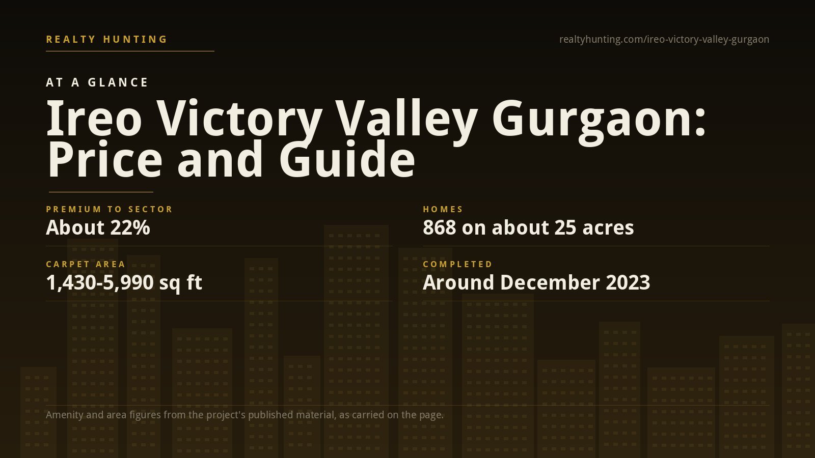 Ireo Victory Valley Sector 67 Gurgaon — photo 2