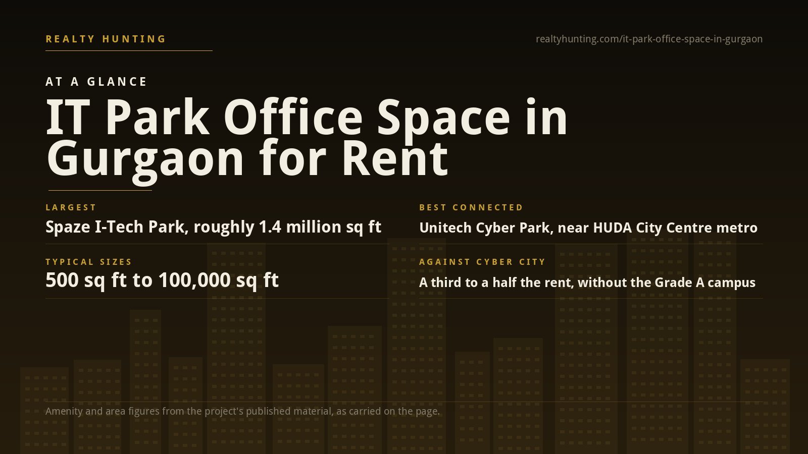 IT Park Office Space in Gurgaon for Rent — photo 2