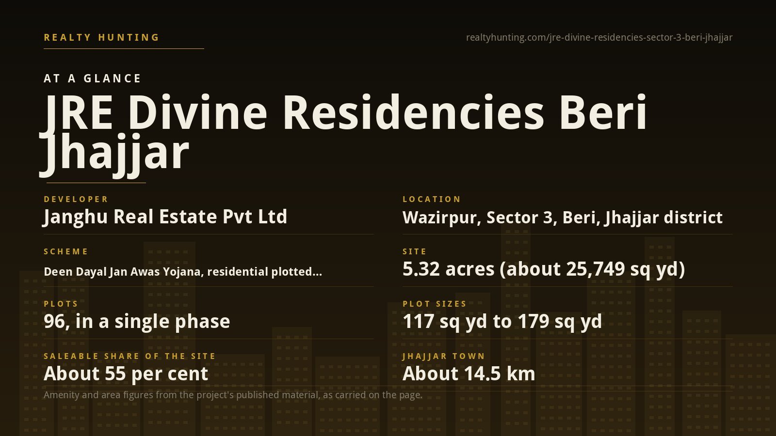 JRE Divine Residencies Sector 3 Beri Jhajjar — photo 2