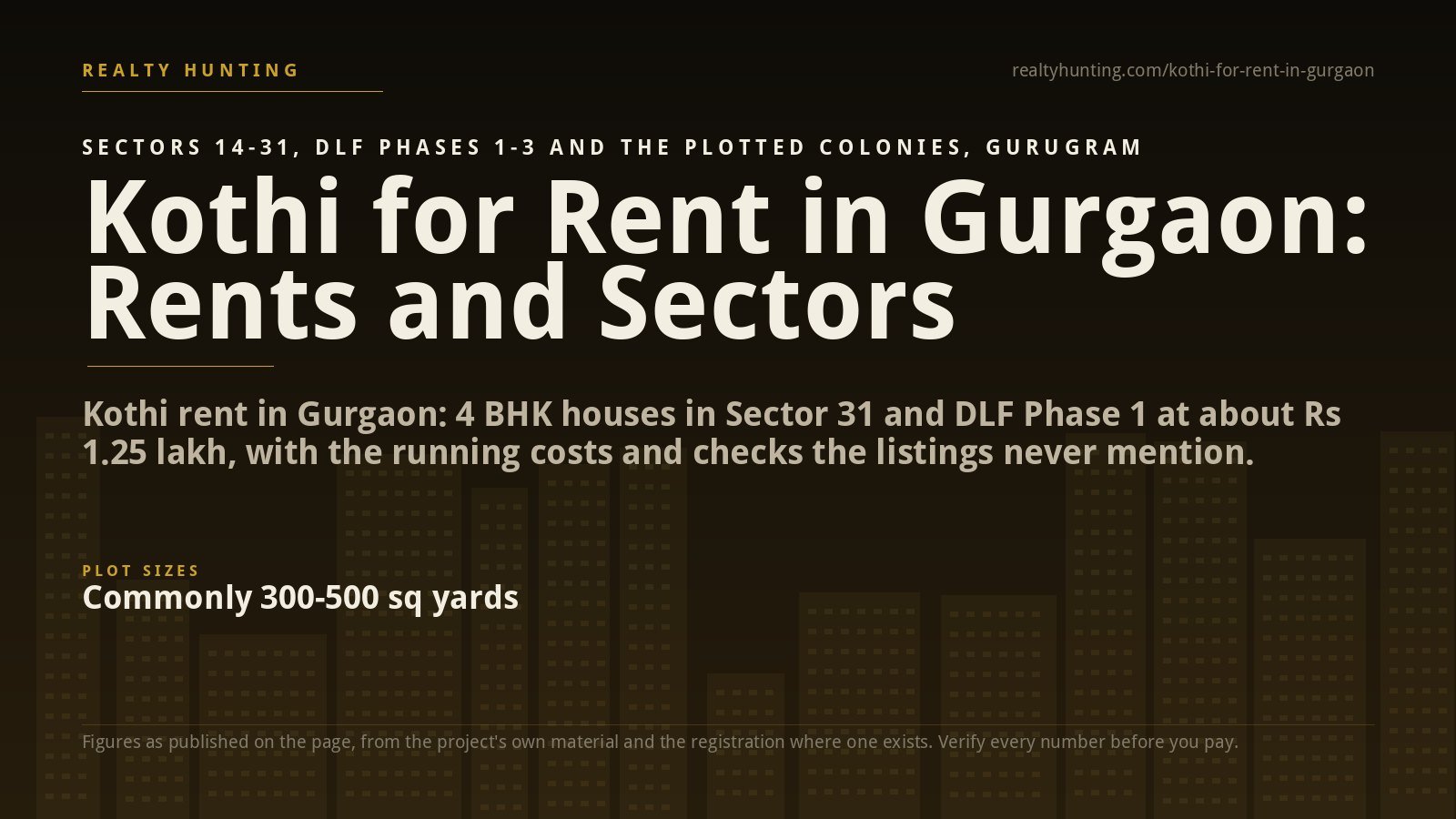 Kothi for Rent in Gurgaon: Rents, Sectors and What to Check