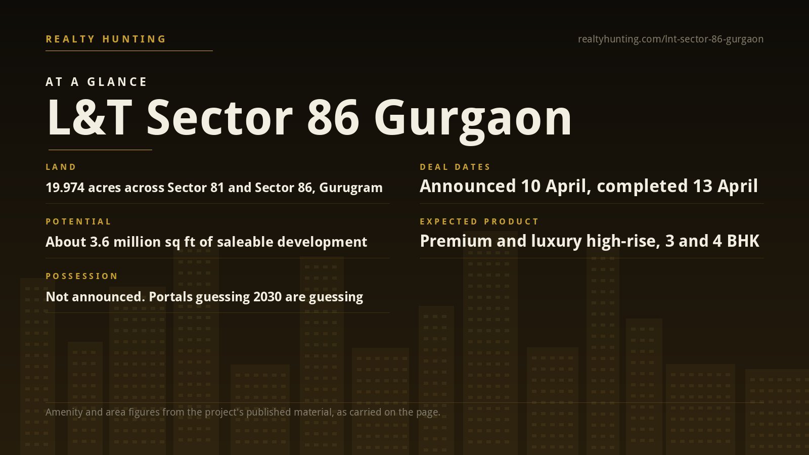 L&T Sector 86 Gurgaon: Land, Licences and HRERA Status — photo 2