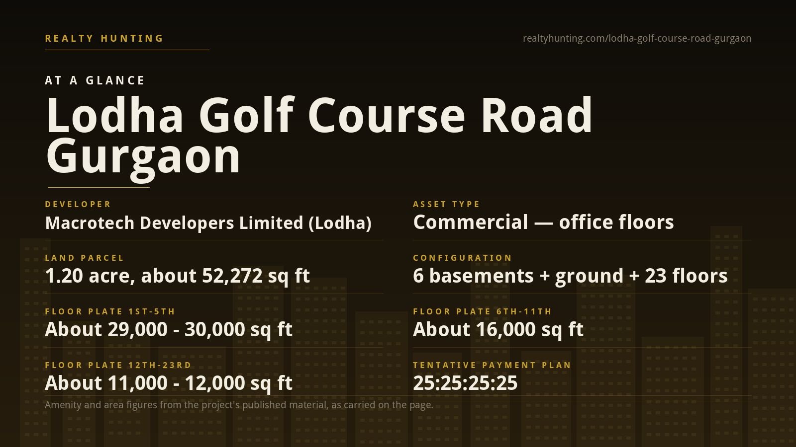 Lodha Golf Course Road Gurgaon: the HRERA Application, Site and Status — photo 2
