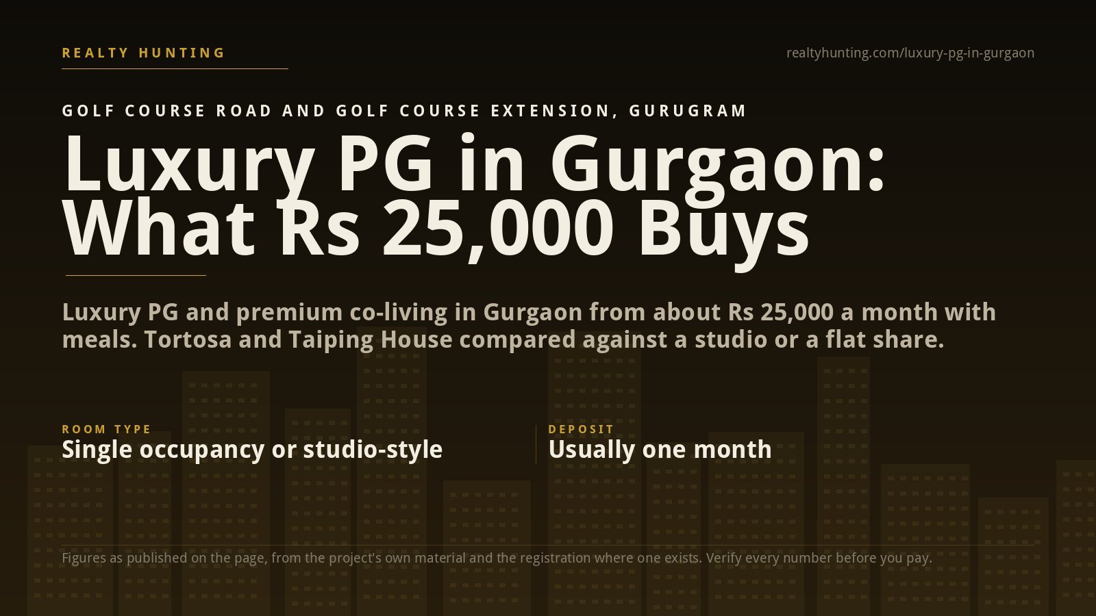 Luxury PG in Gurgaon: What Rs 25,000 a Month Buys