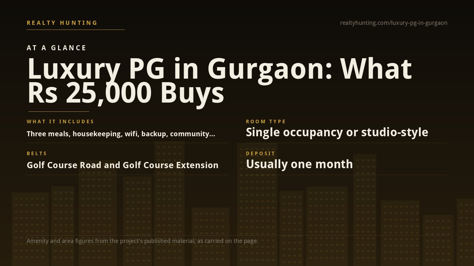 Luxury PG in Gurgaon: Premium Houses, Prices and the GST Line — photo 2