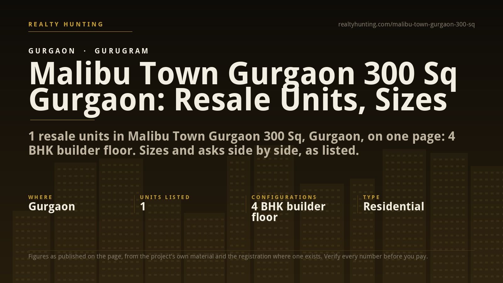 Malibu Town Gurgaon 300 Sq Gurgaon