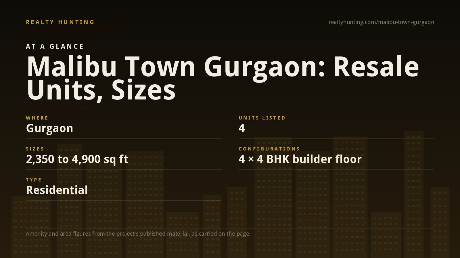 Malibu Town Gurgaon — photo 2