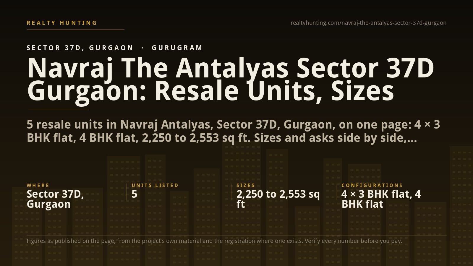 Navraj Antalyas Sector 37D Gurgaon