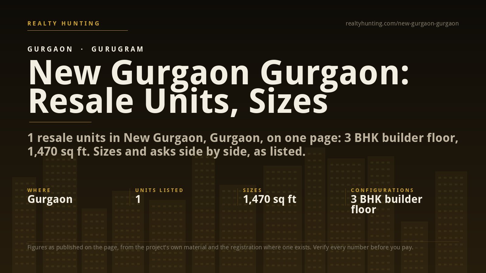 New Gurgaon Gurgaon