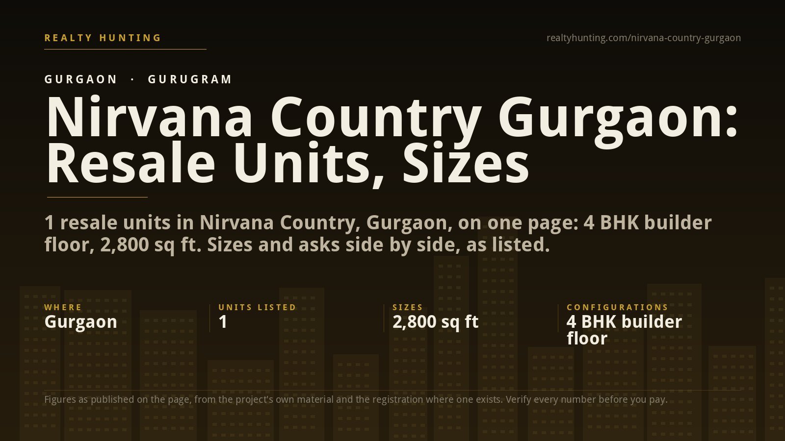Nirvana Country Gurgaon