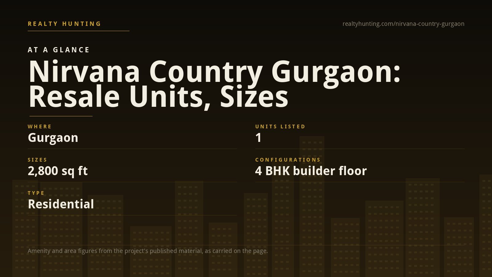 Nirvana Country Gurgaon — photo 2