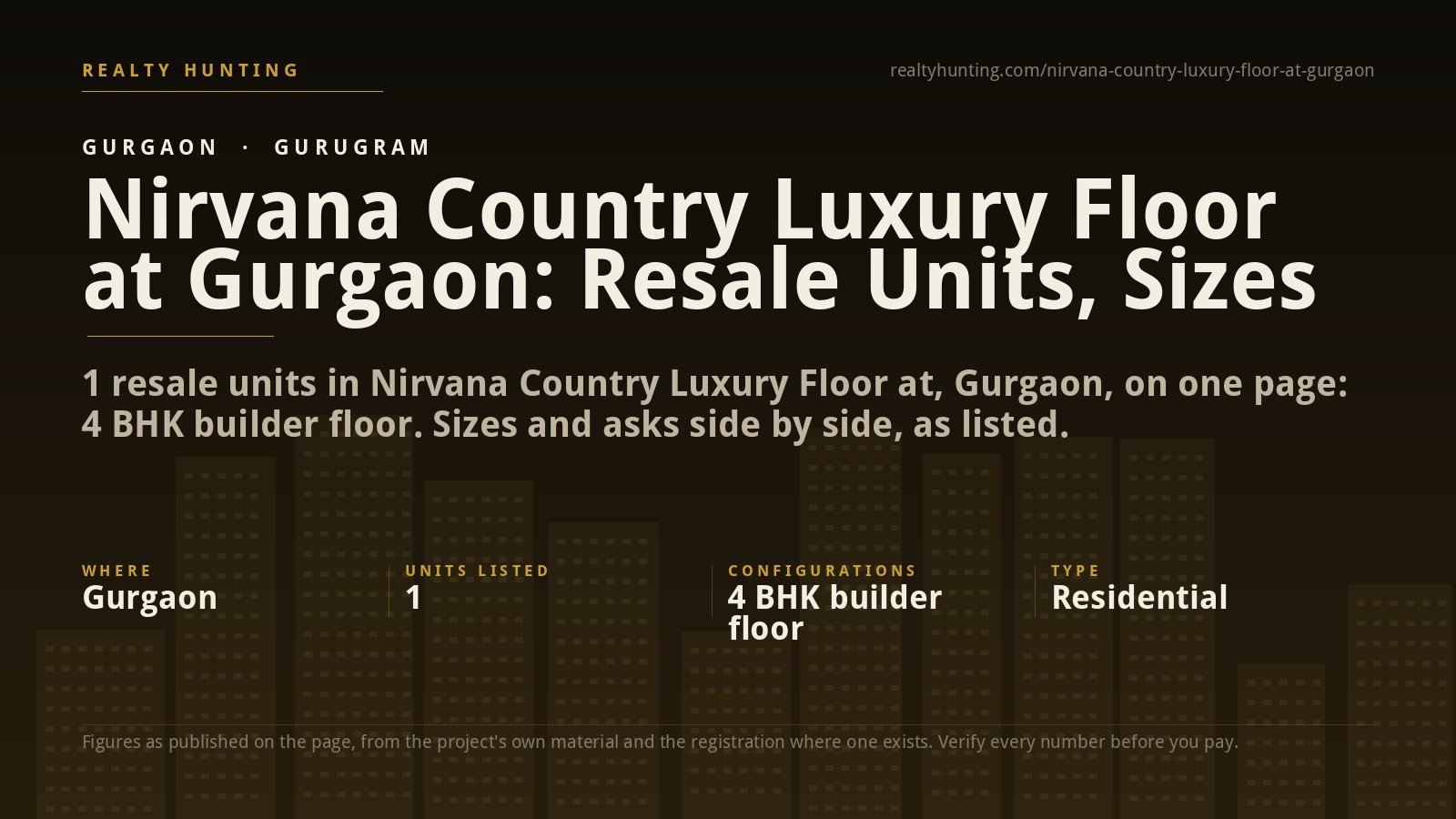 Nirvana Country Luxury Floor at Gurgaon