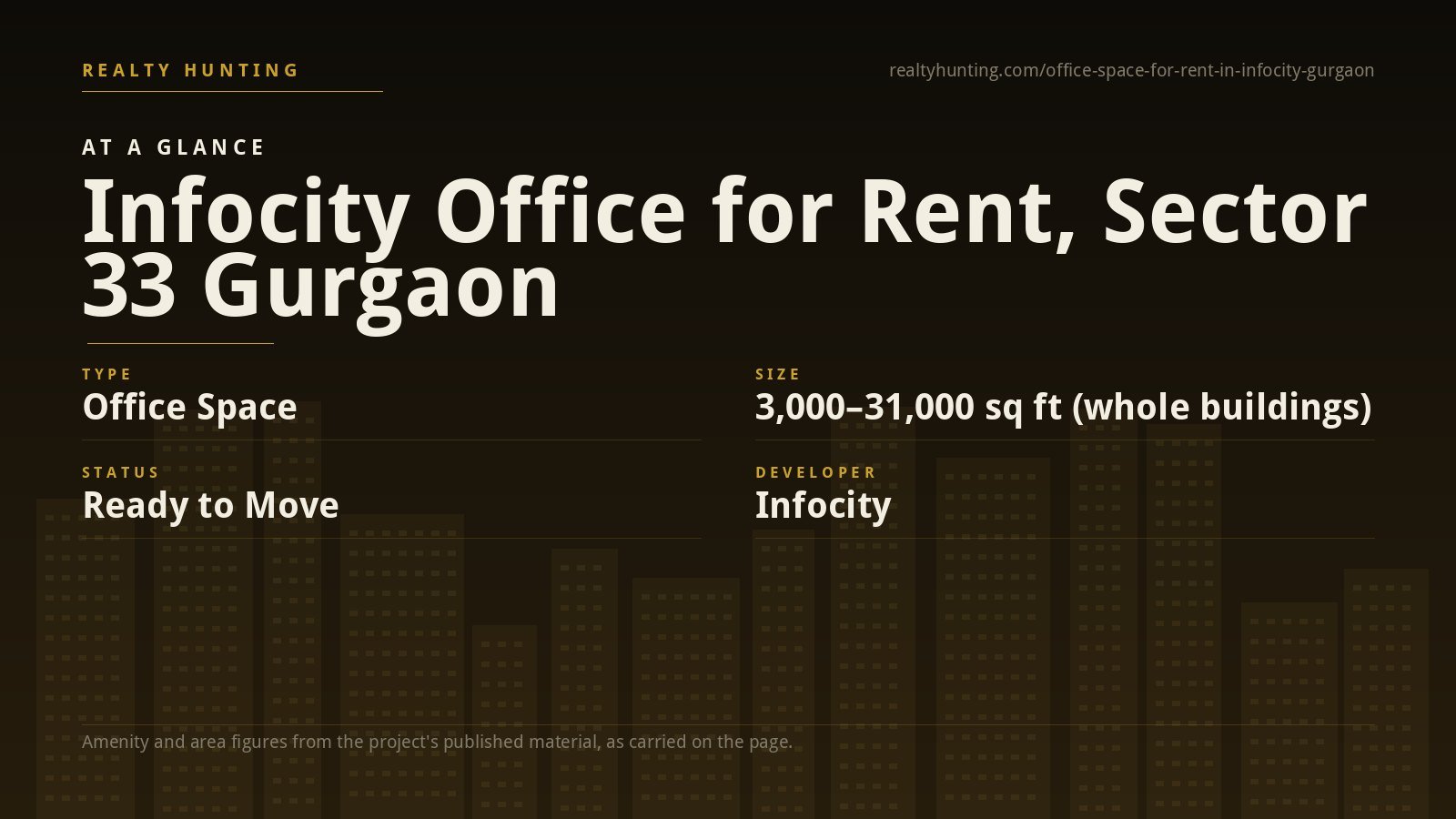 Infocity Office for Rent, Sector 33 Gurgaon — photo 1