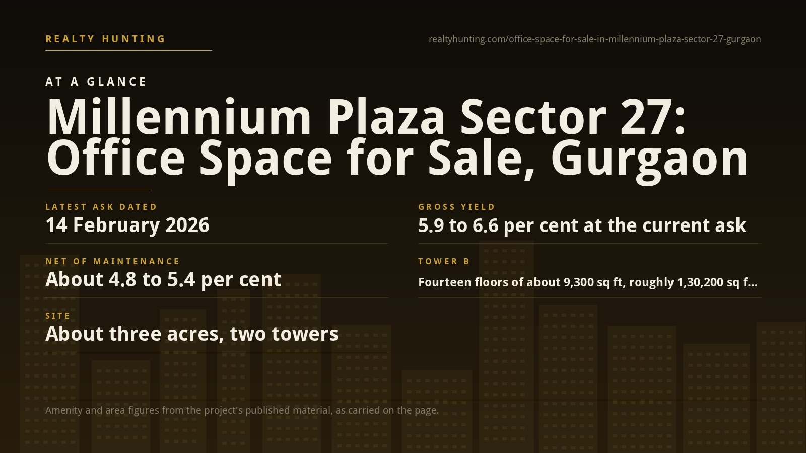 Millennium Plaza Office for Sale, Sector 27 Gurgaon — photo 2