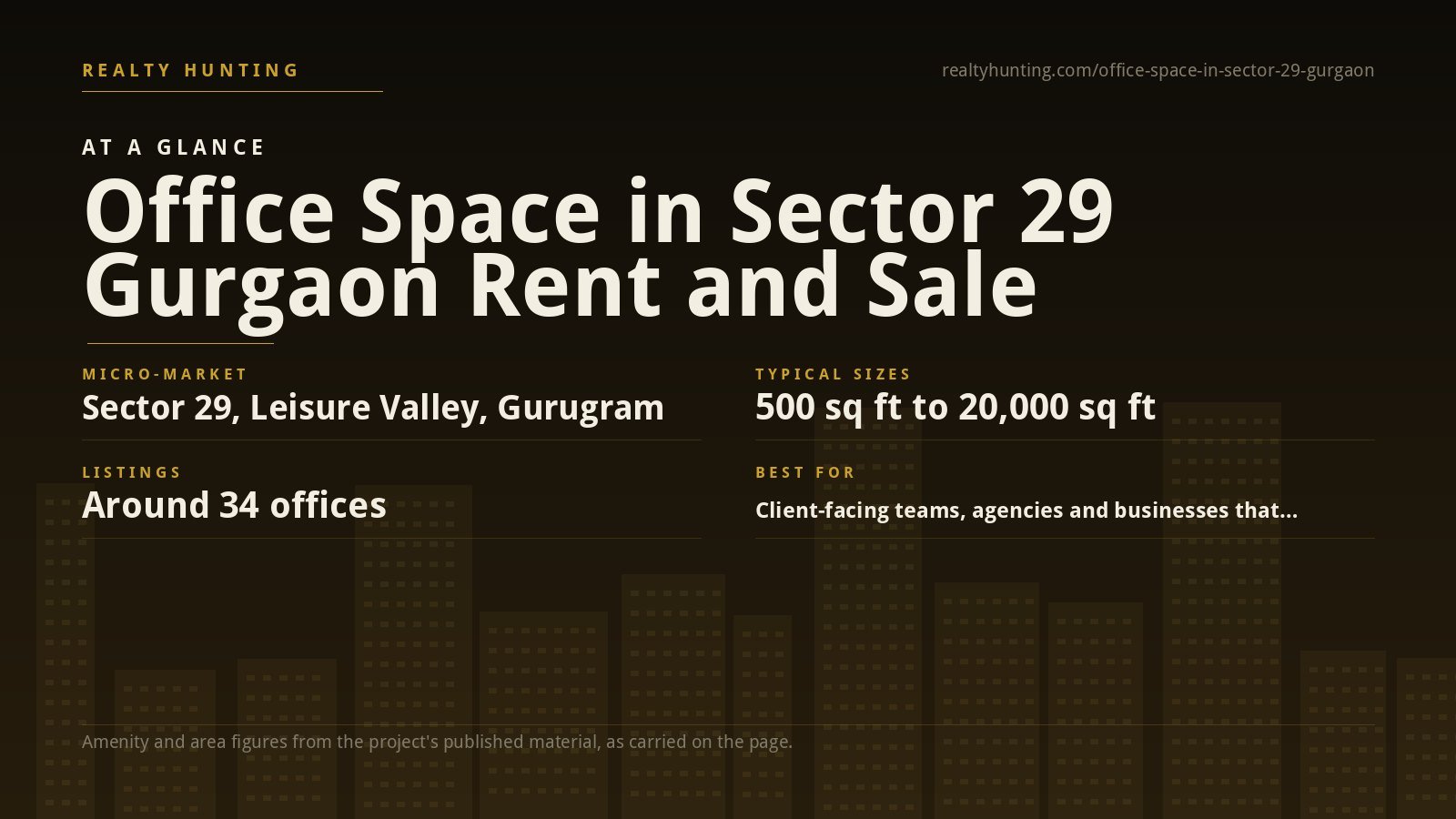 Office Space in Sector 29 Gurgaon for Rent and Sale — photo 2