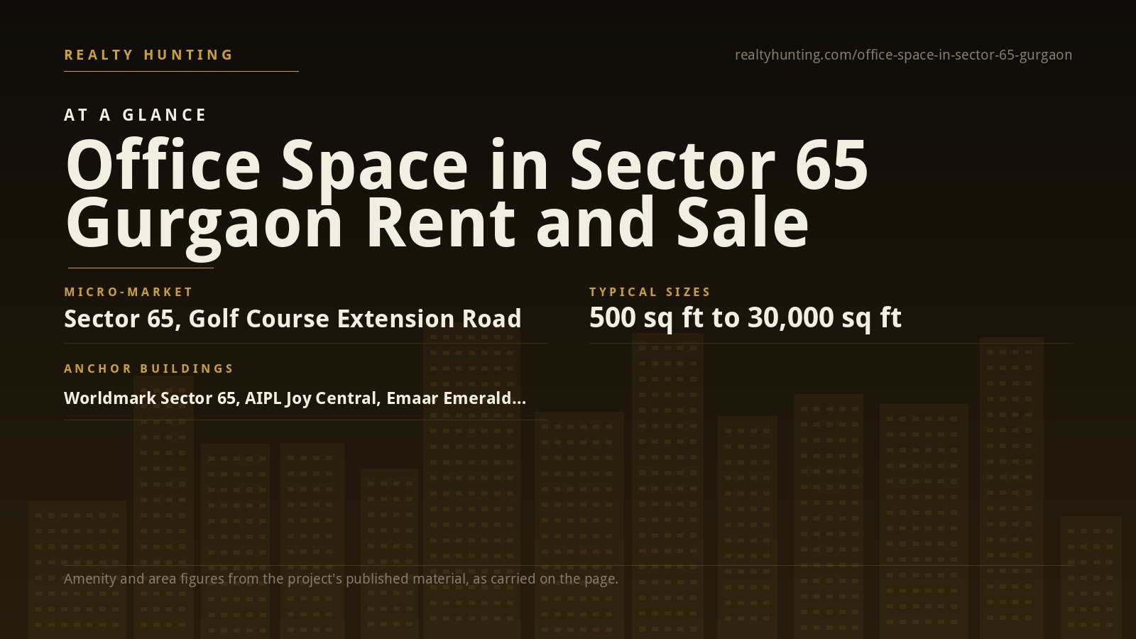 Office Space in Sector 65 Gurgaon for Rent and Sale — photo 2