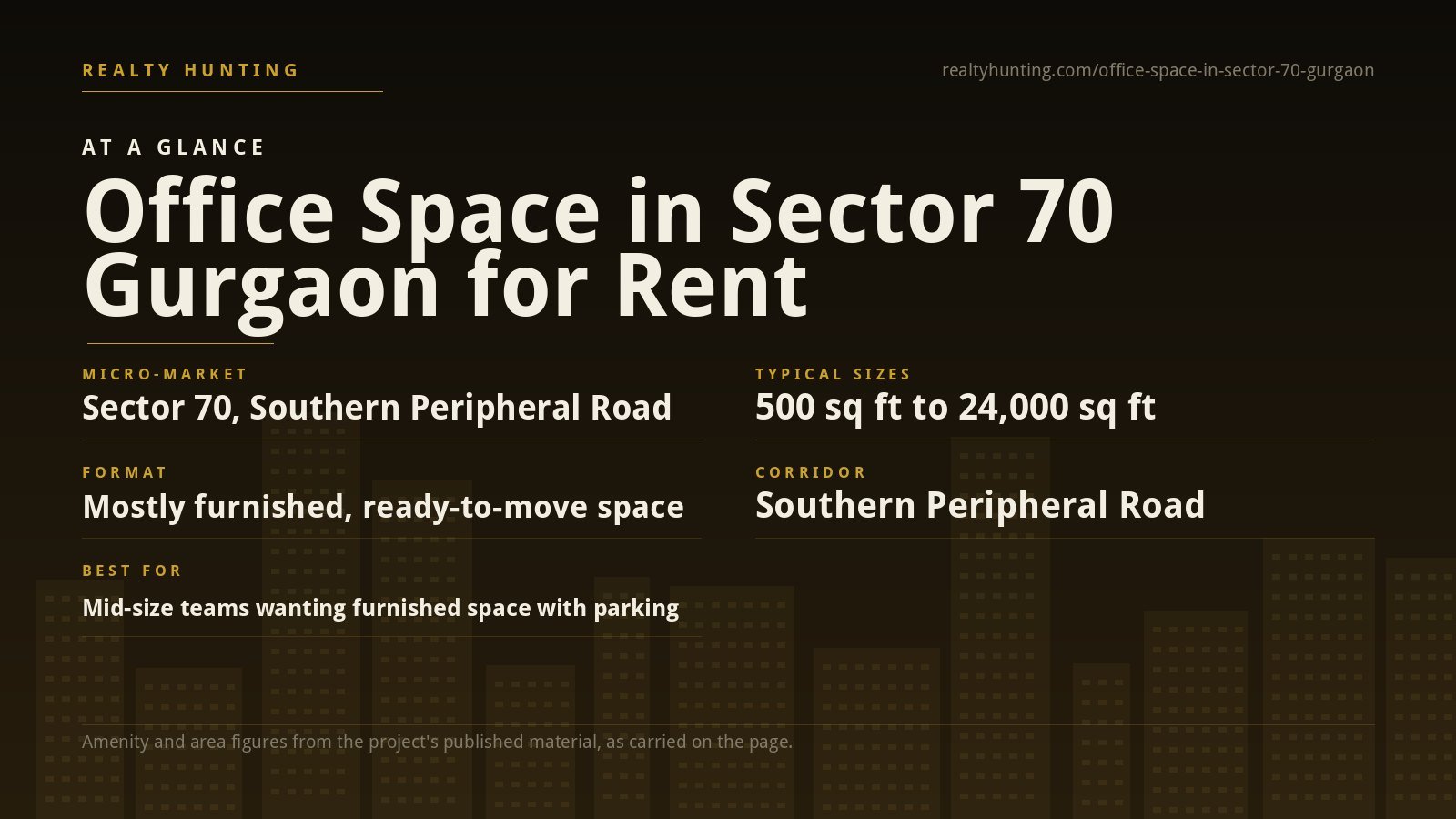 Office Space in Sector 70 Gurgaon for Rent — photo 2