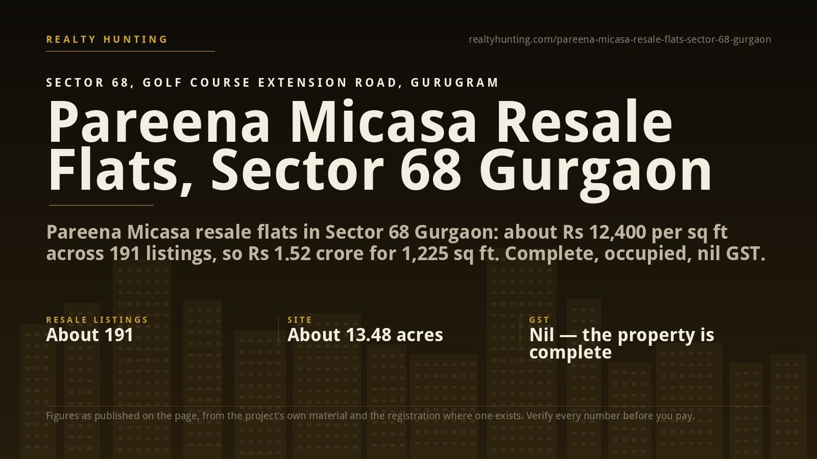 Pareena Micasa Resale Flats, Sector 68 Gurgaon