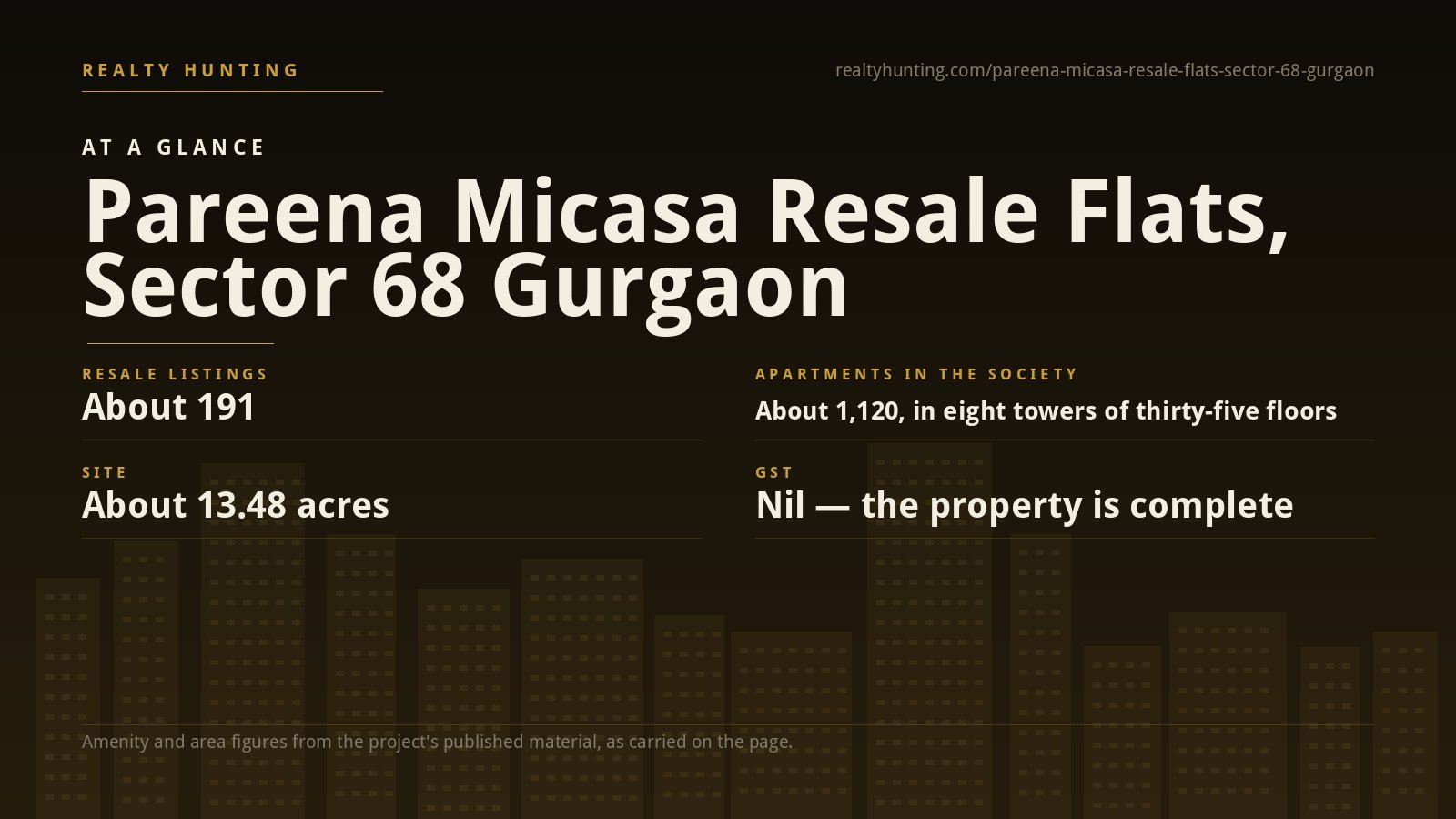 Pareena Micasa Resale Flats, Sector 68 Gurgaon — photo 1