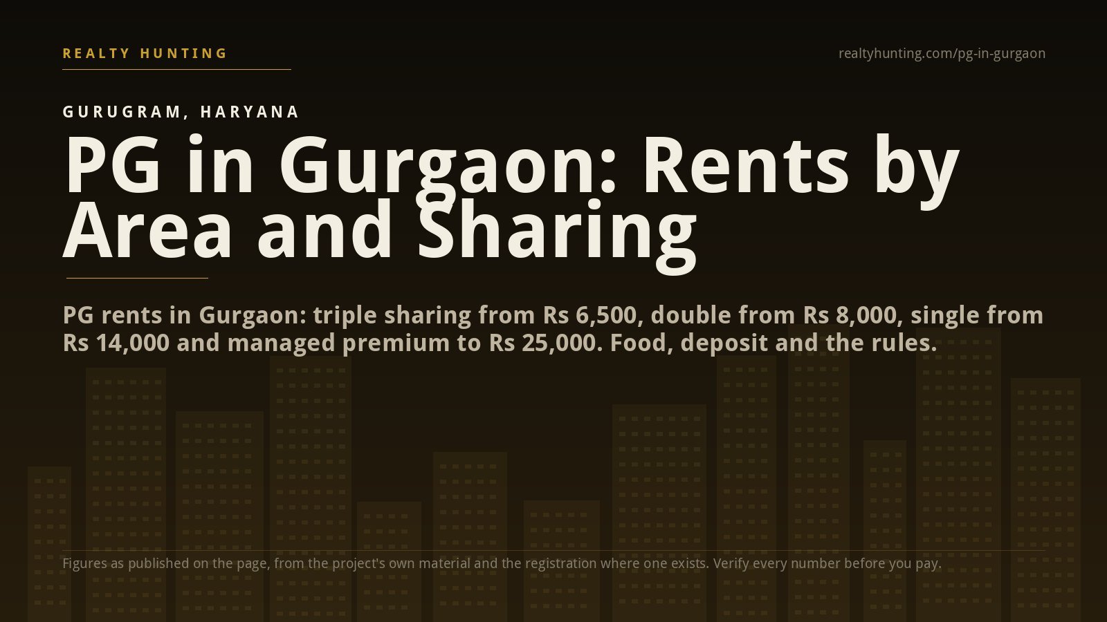 PG in Gurgaon: Rents by Area, Sharing and What Is Included