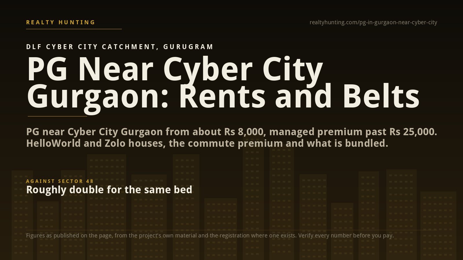 PG Near Cyber City Gurgaon: Rents and Which Belt to Pick