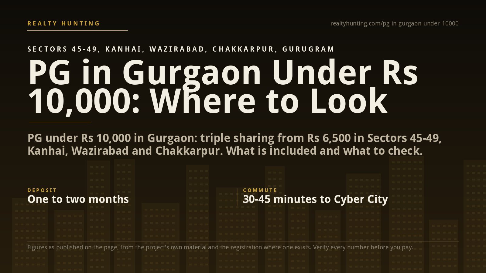 PG in Gurgaon Under Rs 10,000: Where It Actually Works