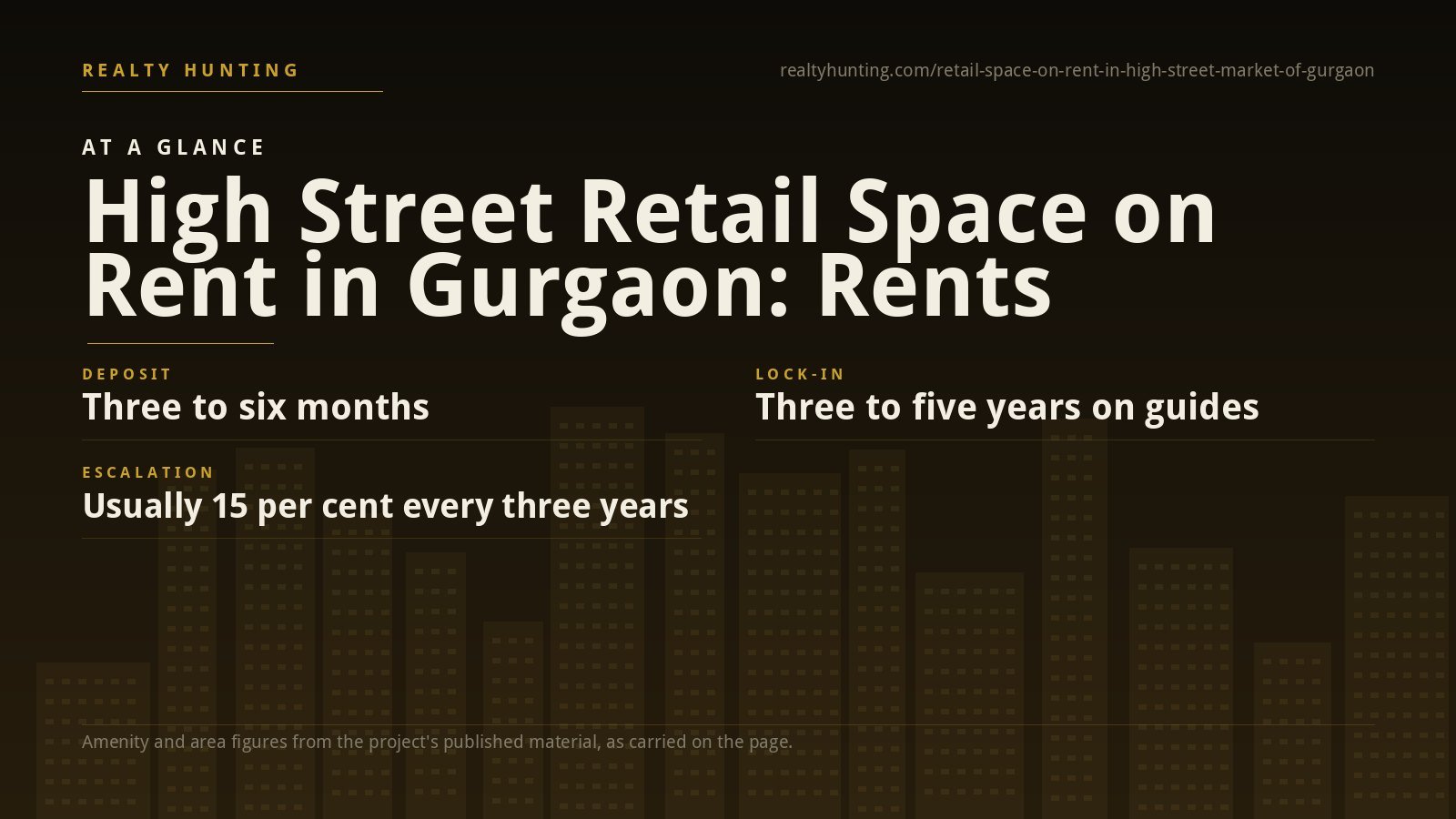 Retail Space on Rent in Gurgaon's High Street Markets — photo 2
