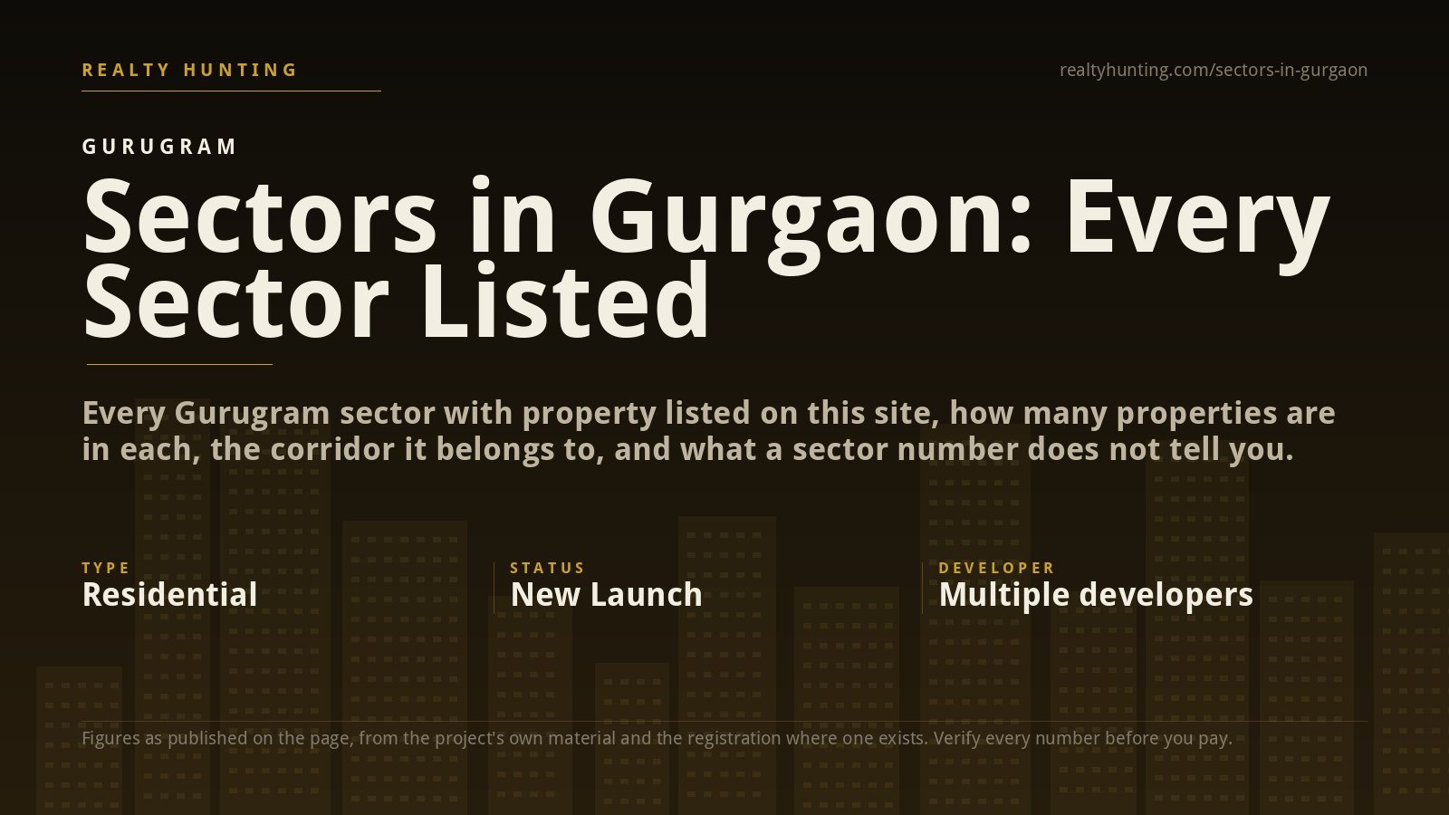 Sectors in Gurgaon