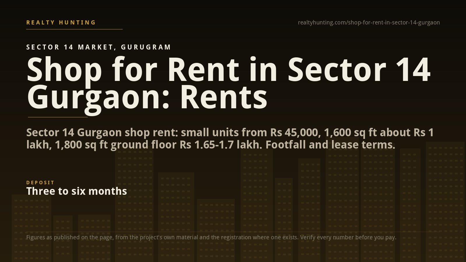 Shop for Rent in Sector 14 Gurgaon: Rents and Sizes