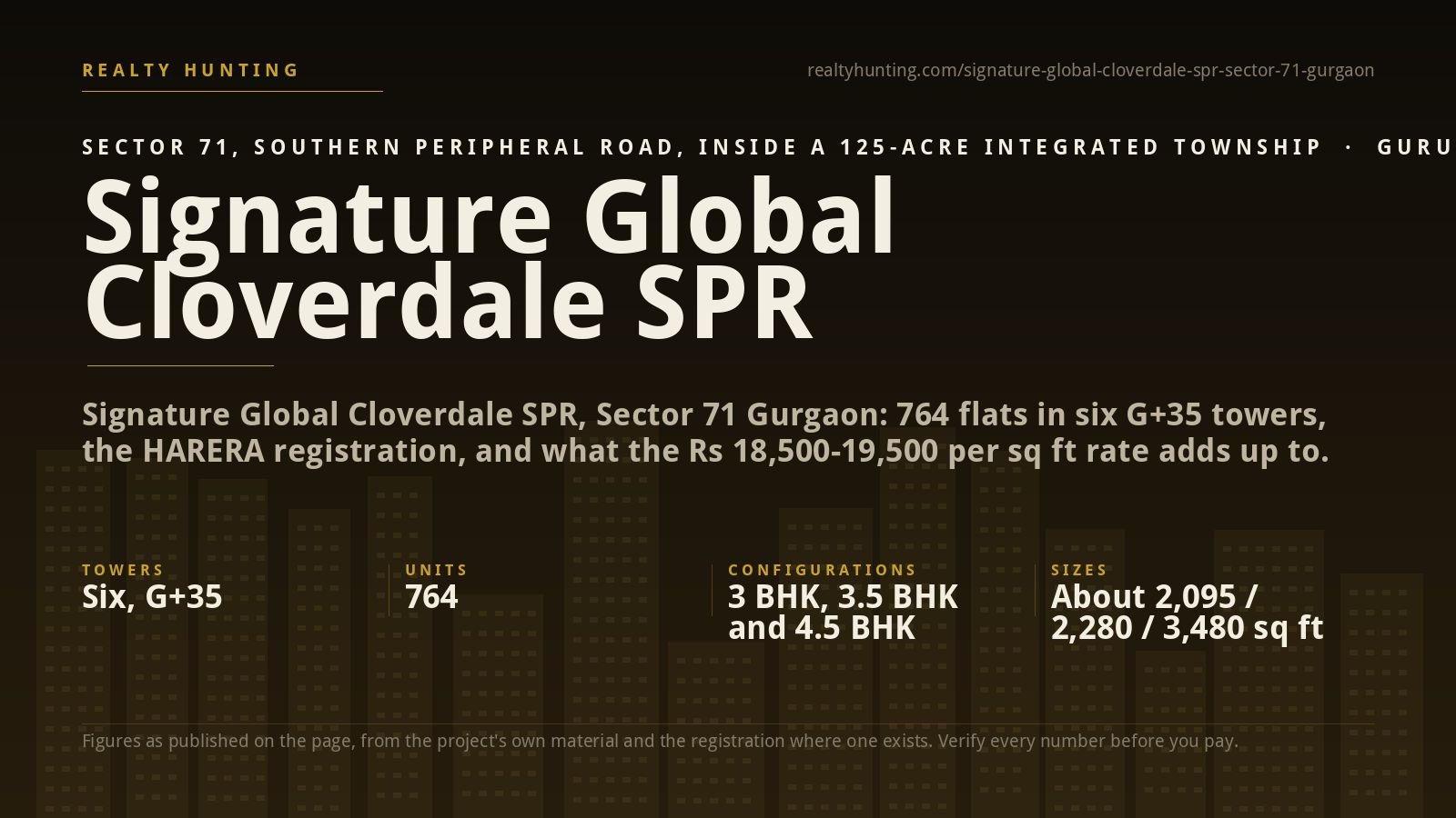 Signature Global Cloverdale SPR Sector 71 Gurgaon
