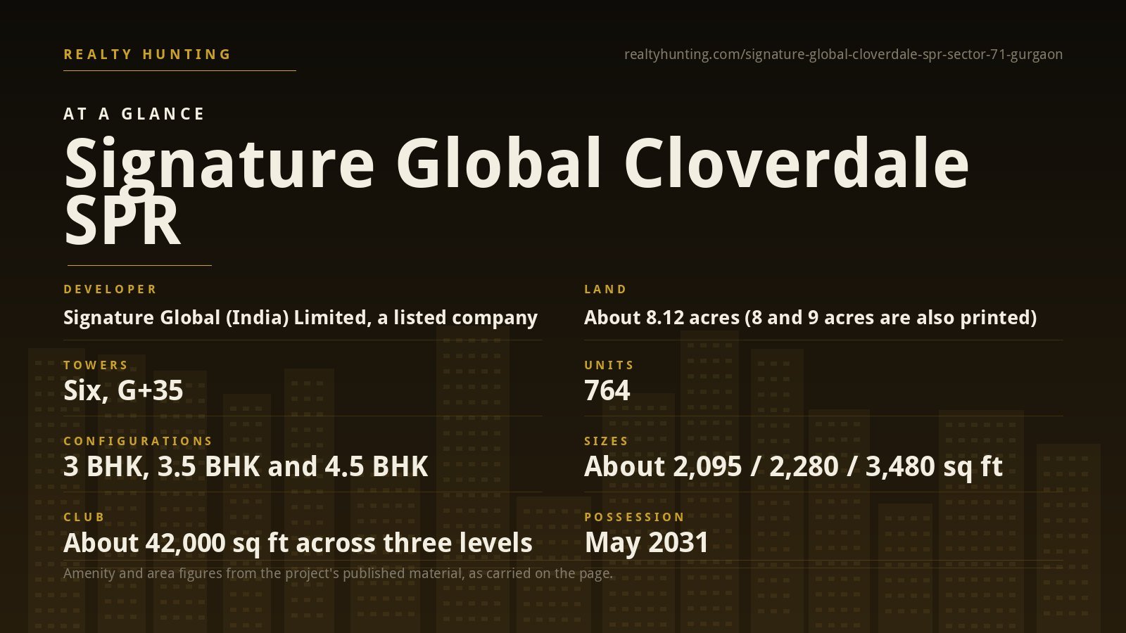 Signature Global Cloverdale SPR Sector 71 Gurgaon — photo 2