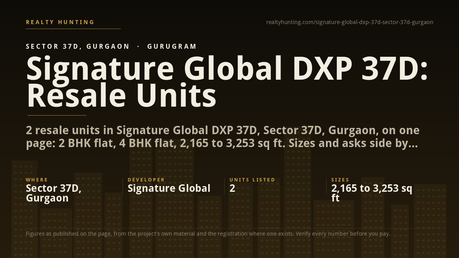 Signature Global DXP 37D Sector 37D Gurgaon