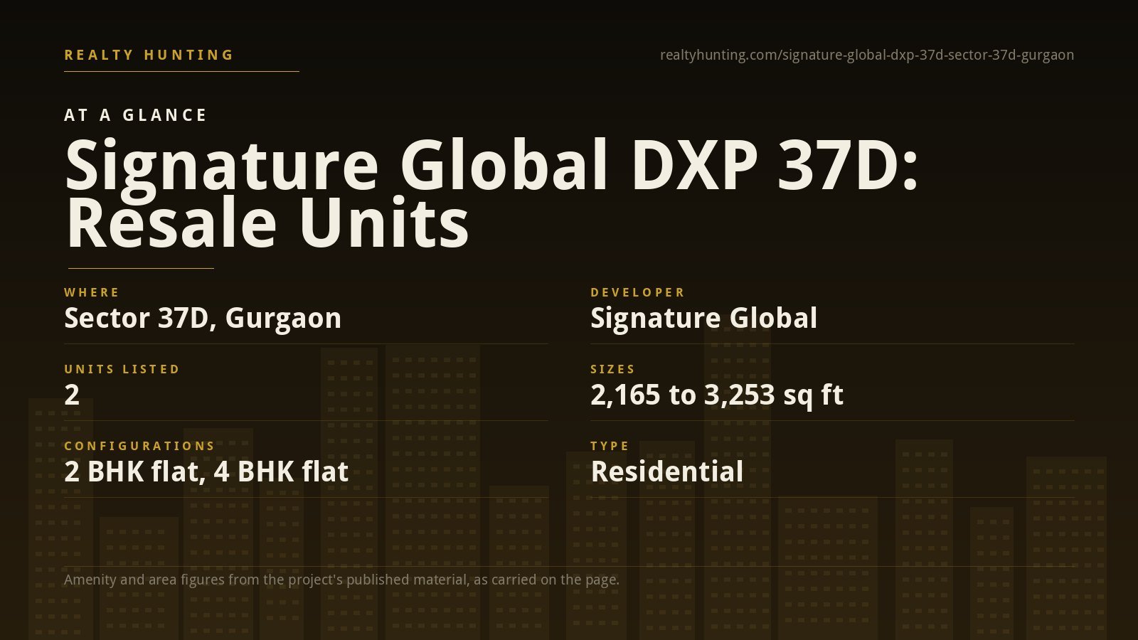 Signature Global DXP 37D Sector 37D Gurgaon — photo 2