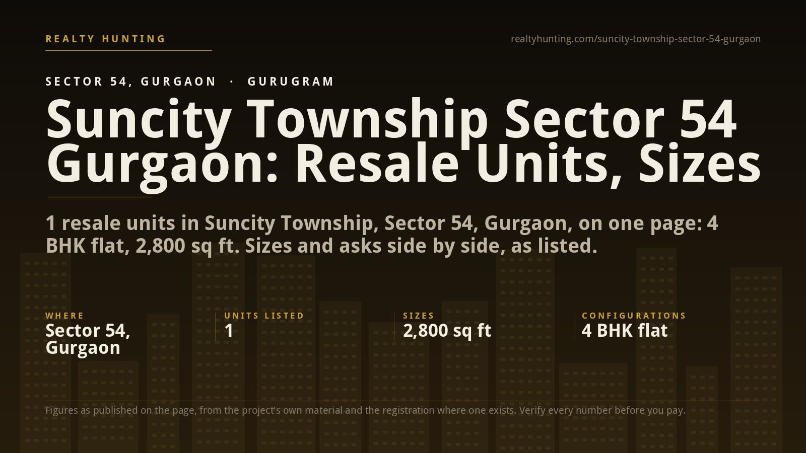 Suncity Township Sector 54 Gurgaon